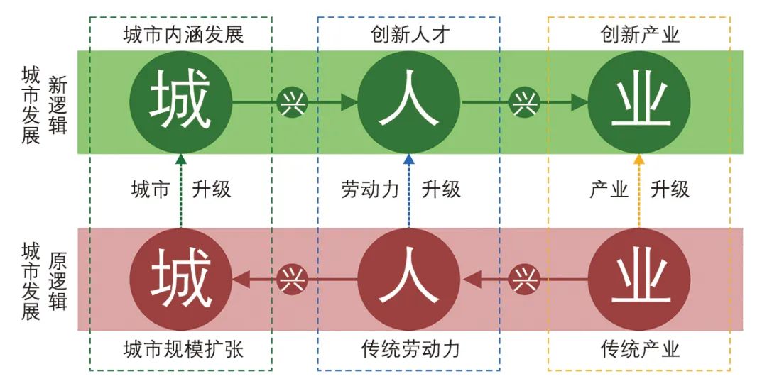【Open Access】创新街区的场所营造研究