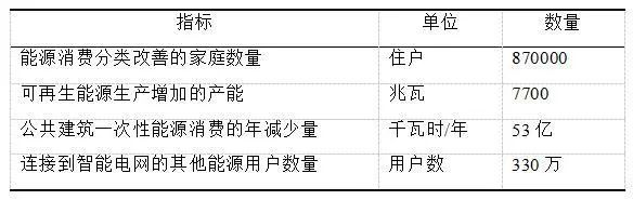 欧盟第七次经济、社会和国土凝聚力报告及其启示（二）