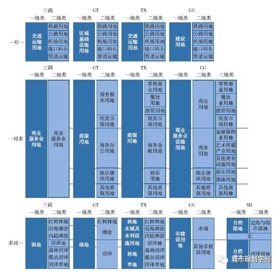 论县级国土空间规划“一张底图”的构建及应用