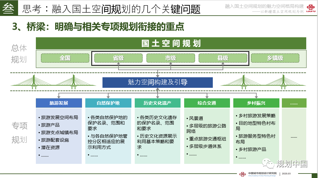 2019年度中规院业务交流会第一天:等待是为了最美的重逢 2019年度中规院业务交流会第一天:等待是为了最美的重逢
