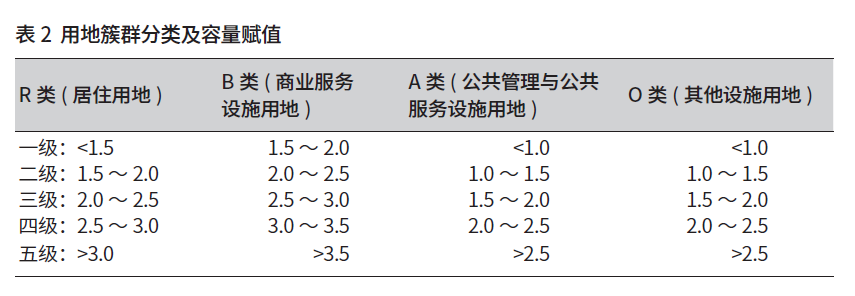 技术思路:基于“容量测算—形态修正”的张家界城市建筑高度定量控制研究 技术思路:基于“容量测算—形态修正”的张家界城市建筑高度定量控制研究