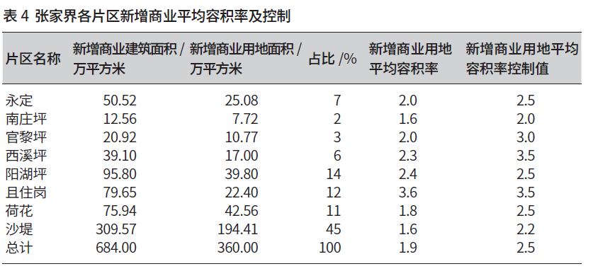 技术思路:基于“容量测算—形态修正”的张家界城市建筑高度定量控制研究 技术思路:基于“容量测算—形态修正”的张家界城市建筑高度定量控制研究