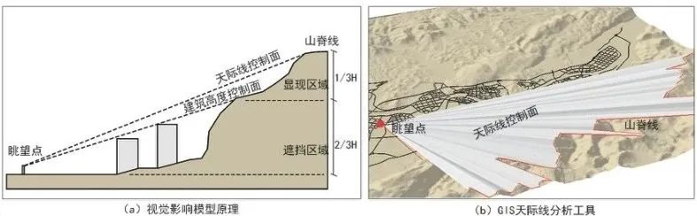 技术思路:基于“容量测算—形态修正”的张家界城市建筑高度定量控制研究 技术思路:基于“容量测算—形态修正”的张家界城市建筑高度定量控制研究