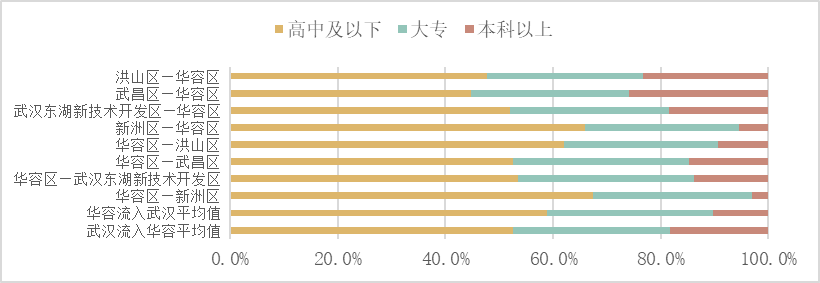 解构武汉2019（一）：大数据视角下的武汉与全国主要城市区域联系研究