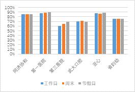 解构武汉2019（二）：大数据视角下的城市人口空间流动分析