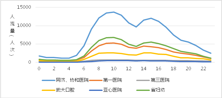 解构武汉2019（二）：大数据视角下的城市人口空间流动分析