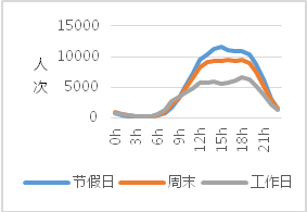 解构武汉2019（二）：大数据视角下的城市人口空间流动分析
