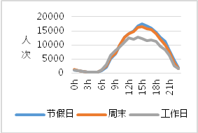 解构武汉2019（二）：大数据视角下的城市人口空间流动分析