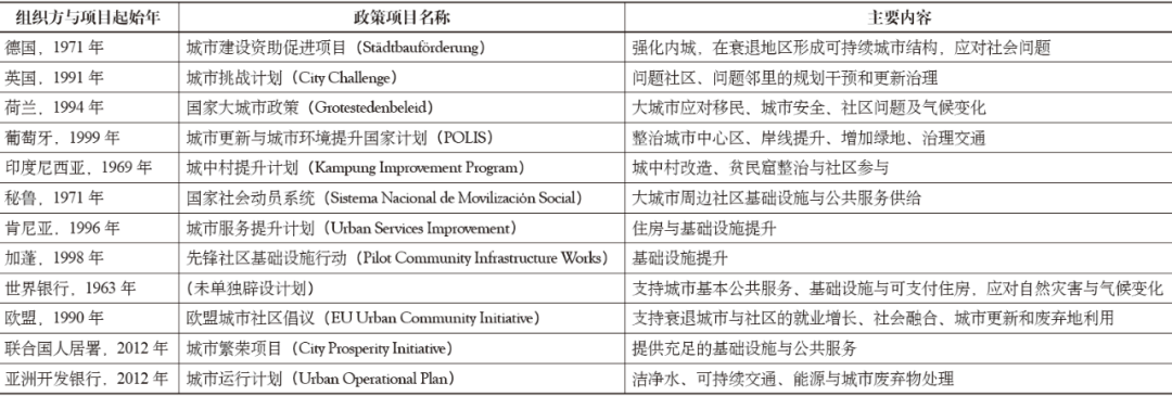 期刊精粹 | 城市人居环境提升政策项目组织的“自主性”原则：国际实践与本土探索【2020.3期】