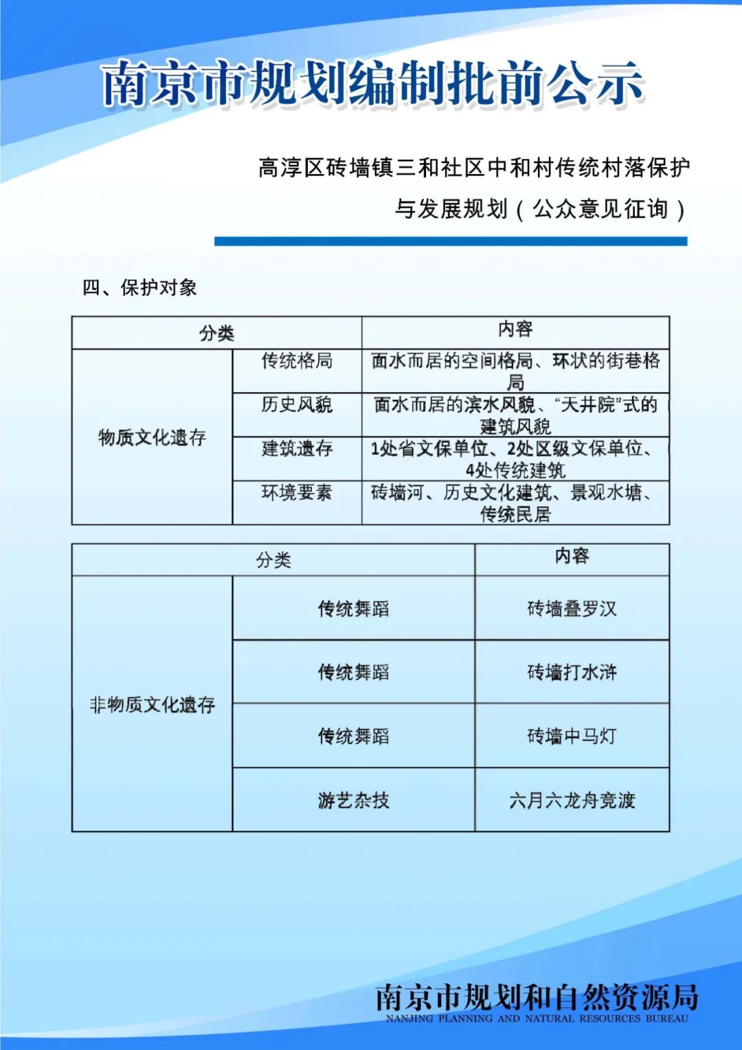 南京市马群街2号地块三期项目规划设计方案调整批前公示