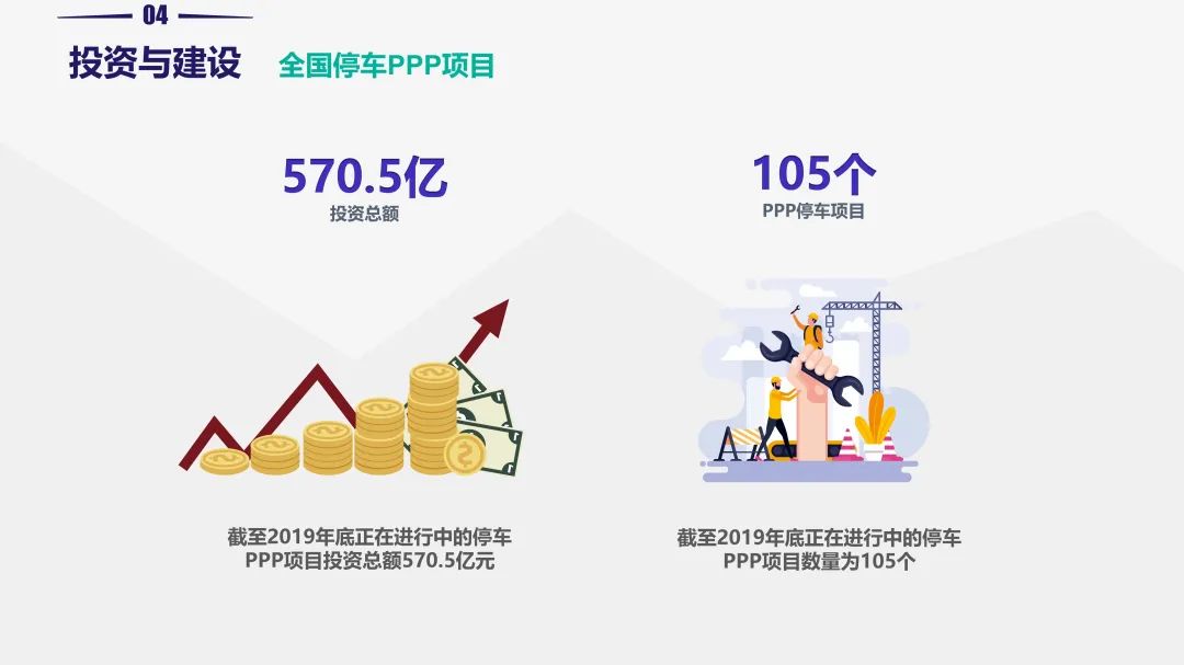 重磅!《2019中国停车行业发展白皮书》发布 重磅!《2019中国停车行业发展白皮书》发布