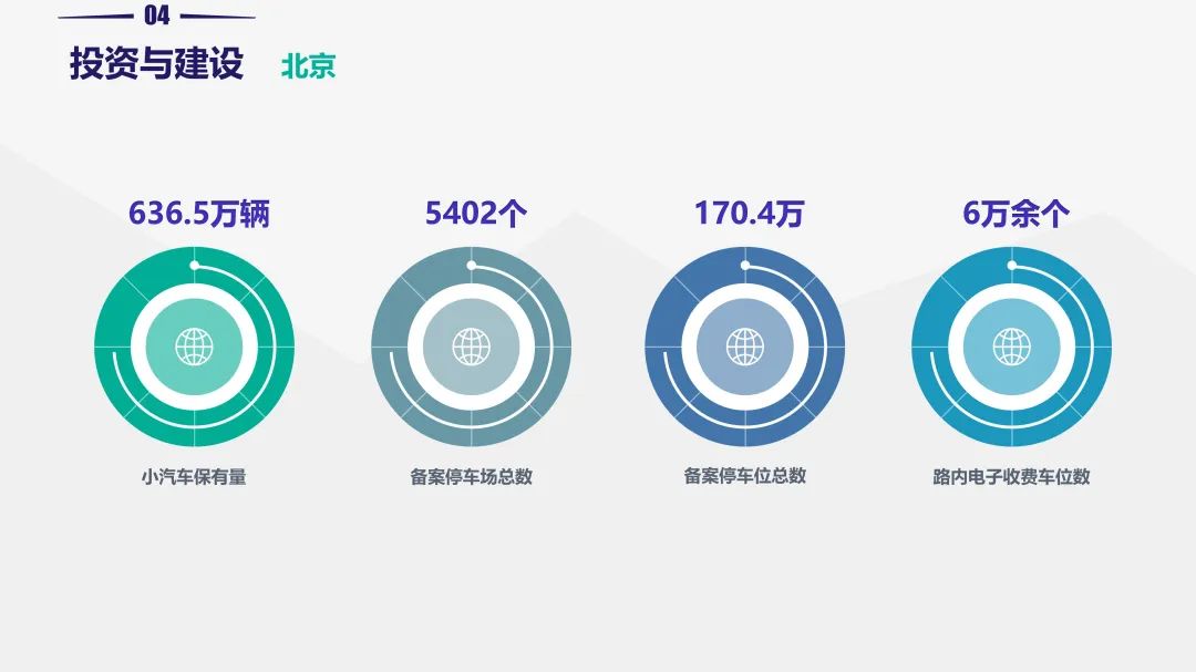 重磅!《2019中国停车行业发展白皮书》发布 重磅!《2019中国停车行业发展白皮书》发布