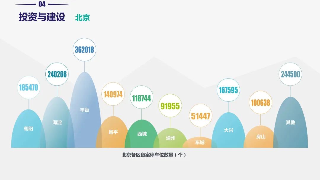 重磅!《2019中国停车行业发展白皮书》发布 重磅!《2019中国停车行业发展白皮书》发布