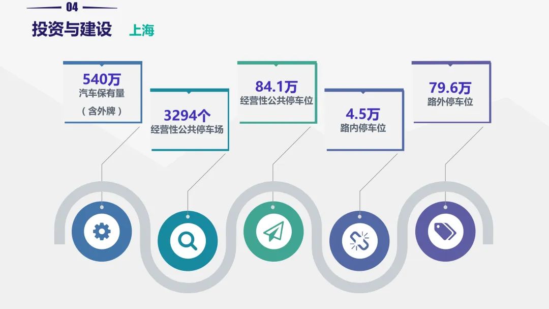 重磅!《2019中国停车行业发展白皮书》发布 重磅!《2019中国停车行业发展白皮书》发布