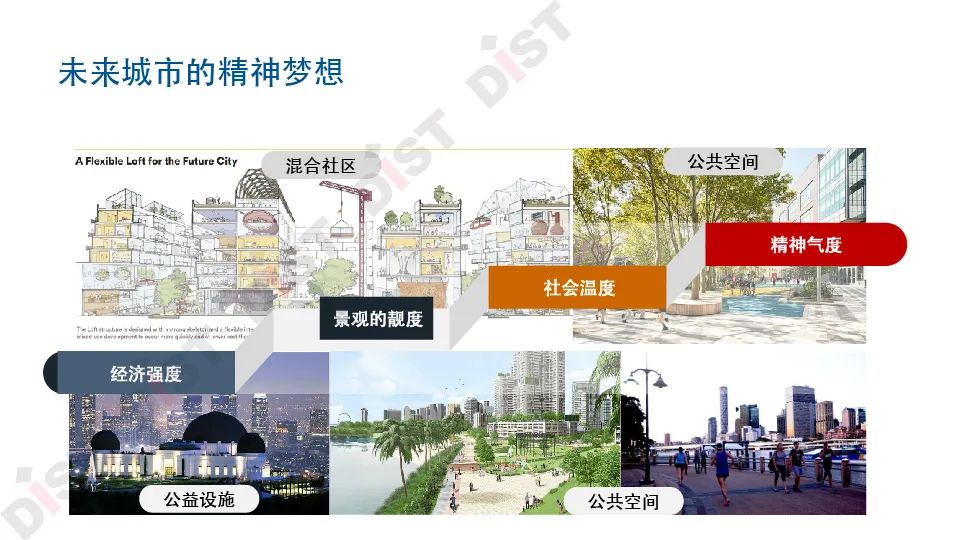 张京祥:我们需要什么样的未来城市?——杭州样本的探索|PPT分享 张京祥:我们需要什么样的未来城市?——杭州样本的探索|PPT分享