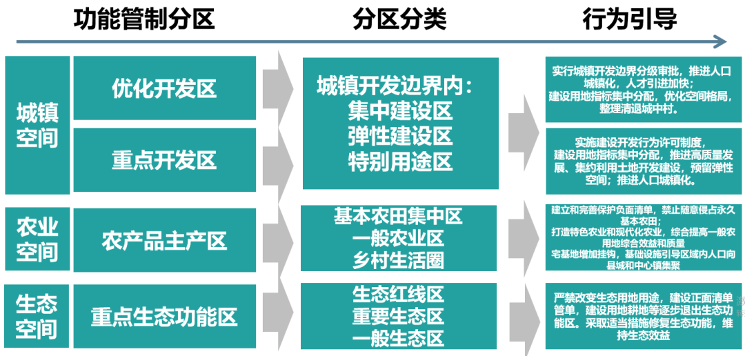 中部地区“三区三线”划定及空间管控探索—以河南伊川为例
