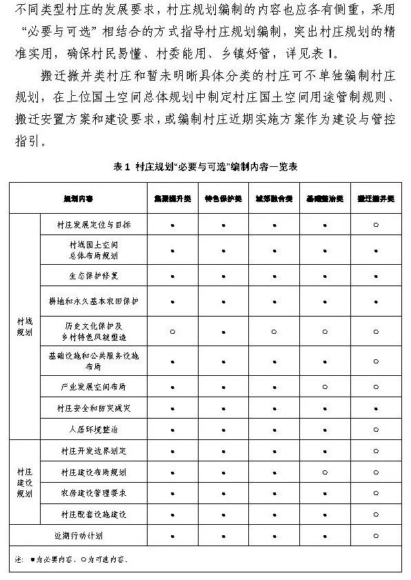 ​政策︱海南省出台村庄规划编制技术导则