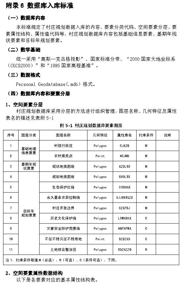 ​政策︱海南省出台村庄规划编制技术导则
