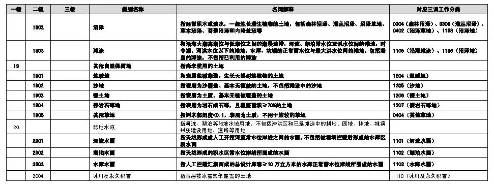 ​政策︱海南省出台村庄规划编制技术导则