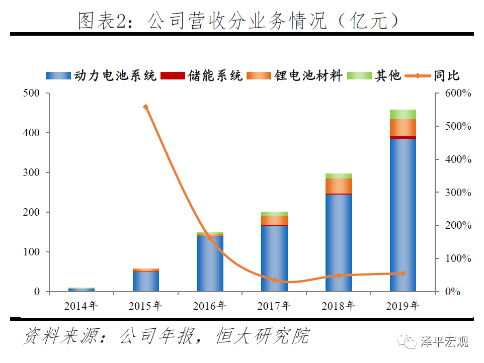 宁德时代研究报告