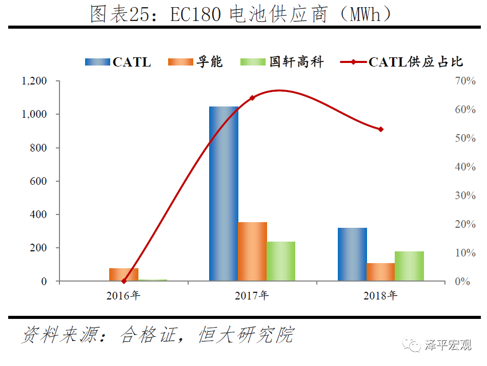 宁德时代研究报告