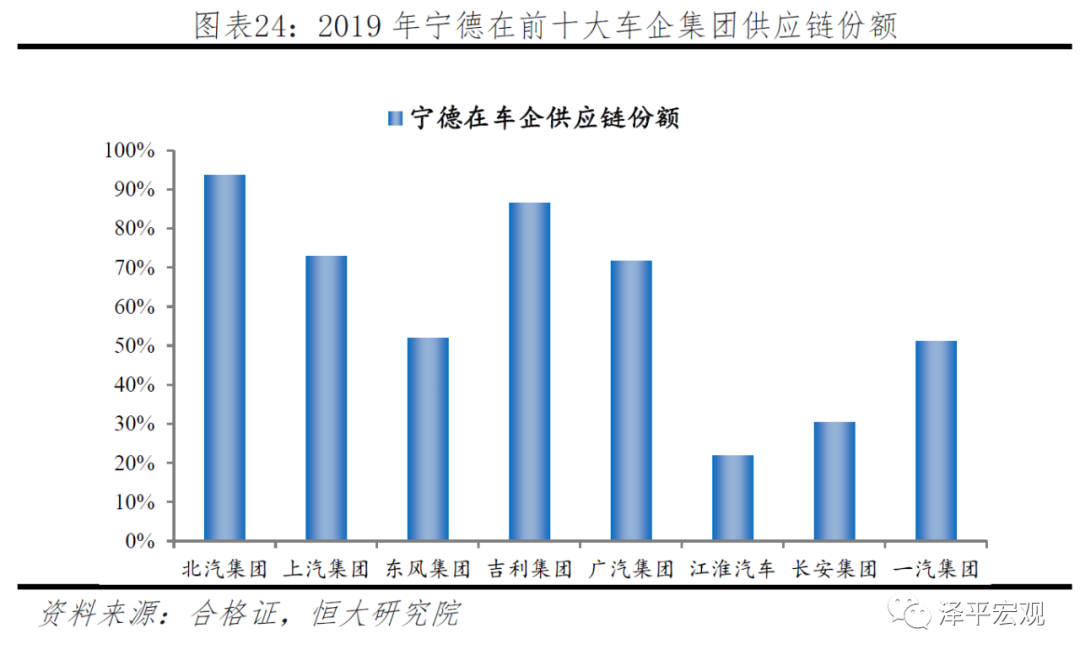宁德时代研究报告