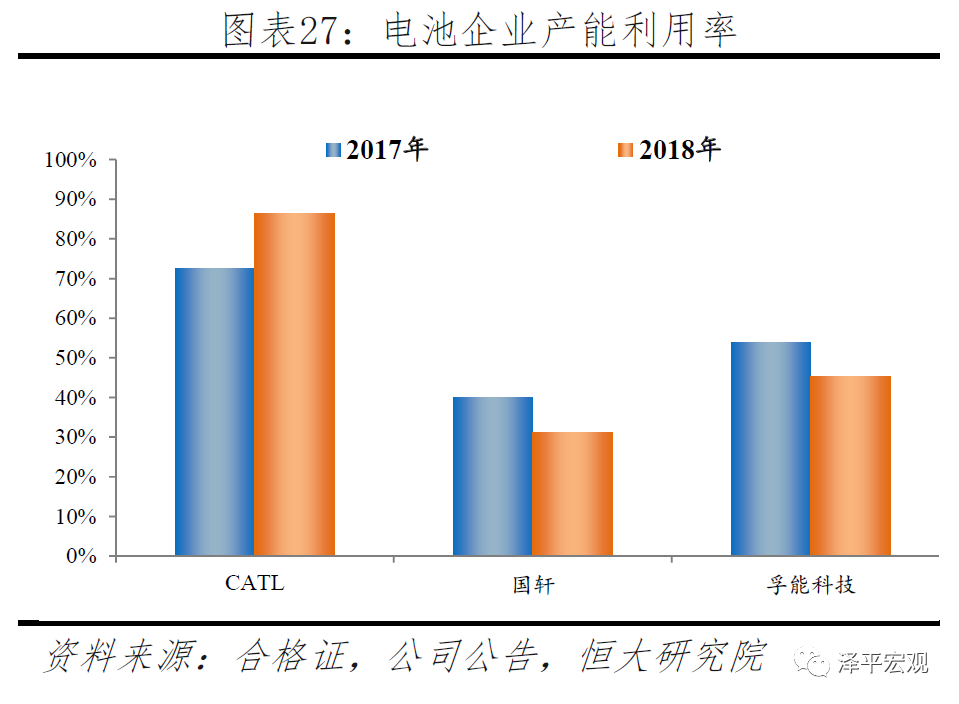 宁德时代研究报告
