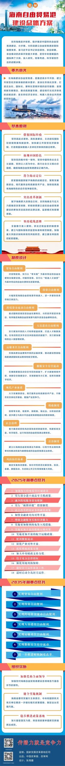 海南自贸港政策划重点 | 2035年前全面实现五个“自由便利”