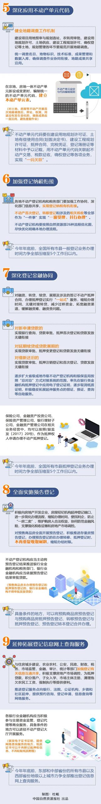 自然资源部、国家税务总局、中国银保监会协同推进这项工作