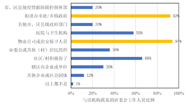 疫情防控常态化下社区治理提升的难点及思考 疫情防控常态化下社区治理提升的难点及思考