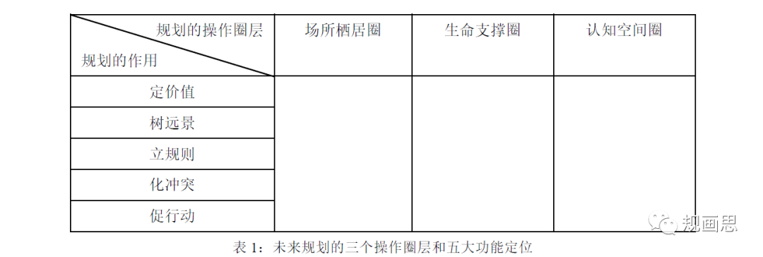 老佘独舌 | 何为理论：城市的裂变