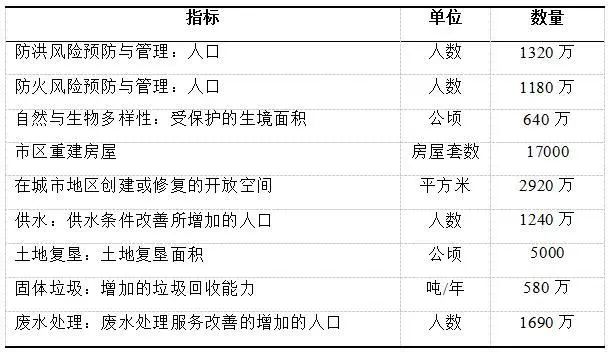 欧盟第七次经济、社会和国土凝聚力报告及其启示（二）