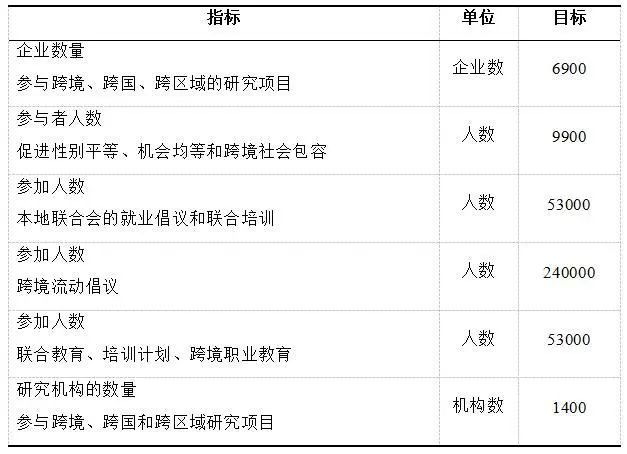 欧盟第七次经济、社会和国土凝聚力报告及其启示（二）