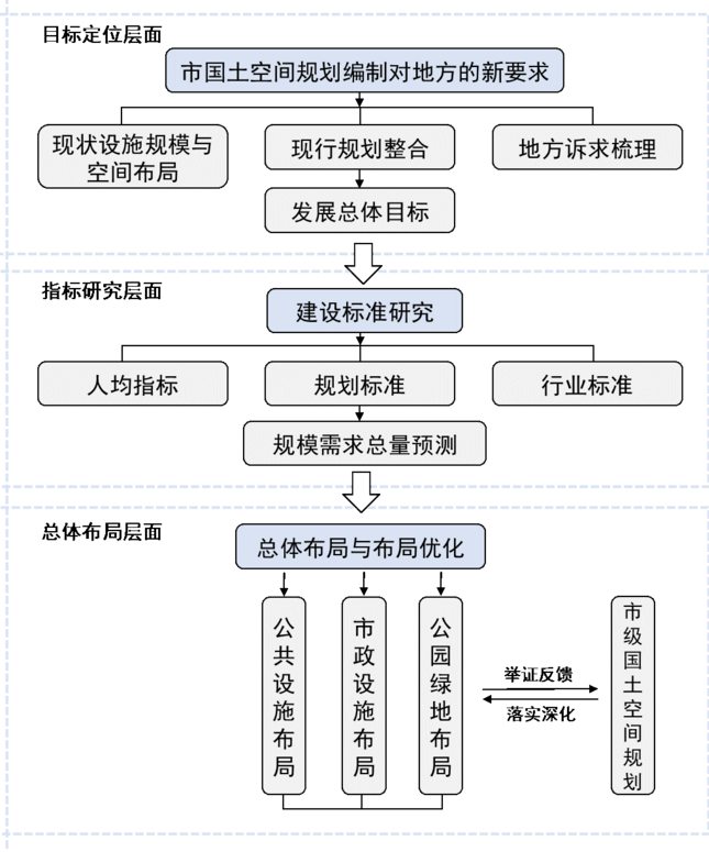 风向︱惠城区国土空间分区规划研究专家咨询会顺利召开