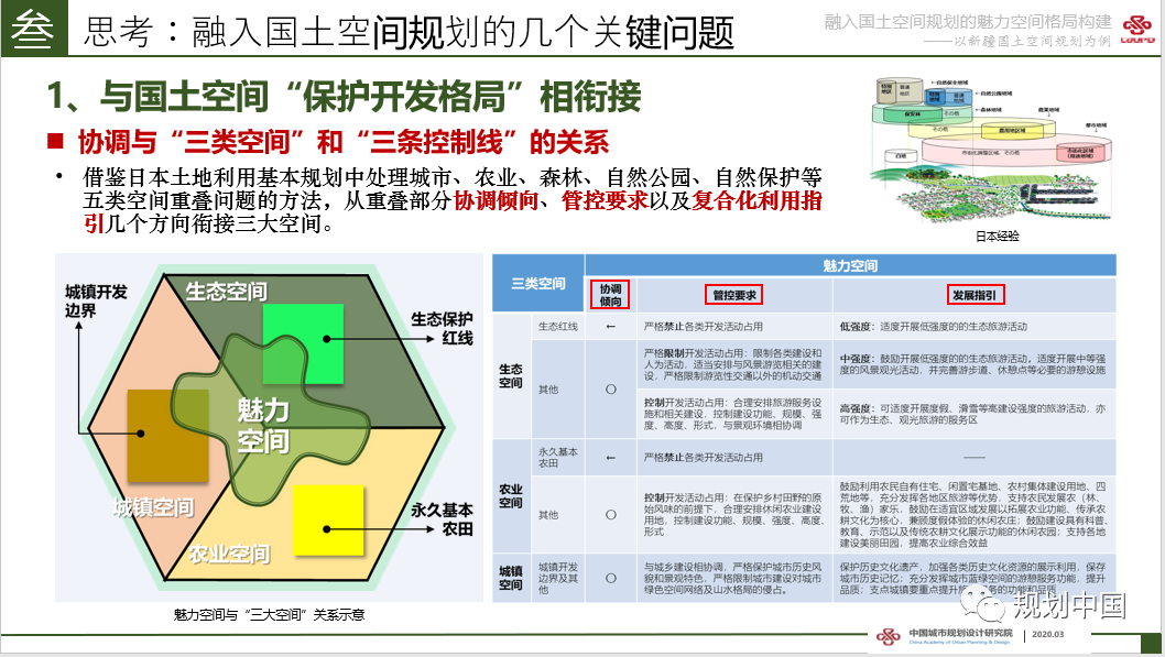 2019年度中规院业务交流会第一天:等待是为了最美的重逢 2019年度中规院业务交流会第一天:等待是为了最美的重逢