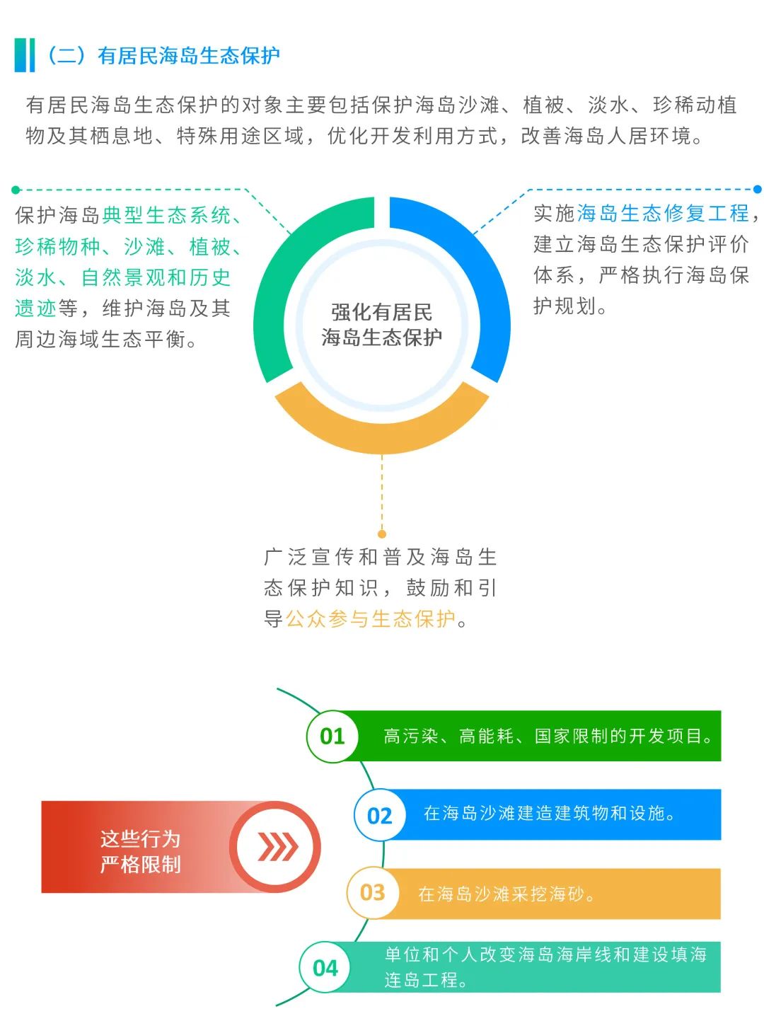 图解:《广东省海岛保护规划(2011-2020年)》要点 图解:《广东省海岛保护规划(2011-2020年)》要点
