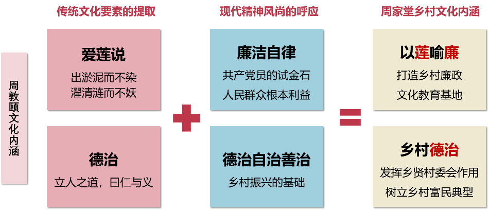 品村 | 乘风好借力，特色正当时——以无锡市锡山区锡北镇周家堂为例