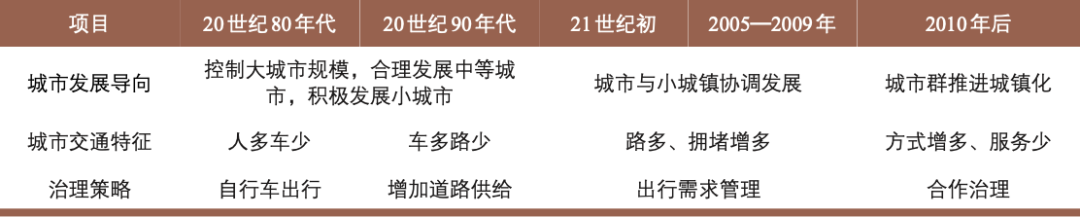 中国城市交通治理现代化转型的思考 中国城市交通治理现代化转型的思考