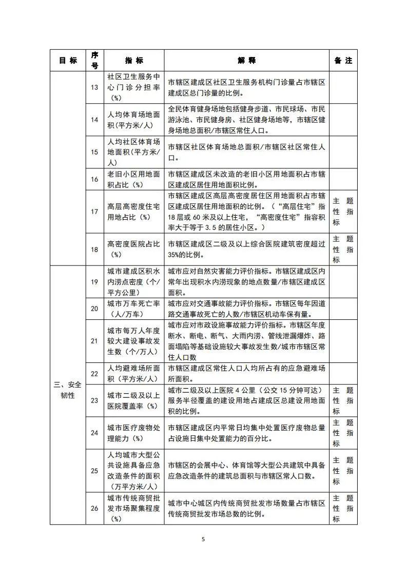 36座城市被选定为住建部2020年城市体检样本城市 36座城市被选定为住建部2020年城市体检样本城市