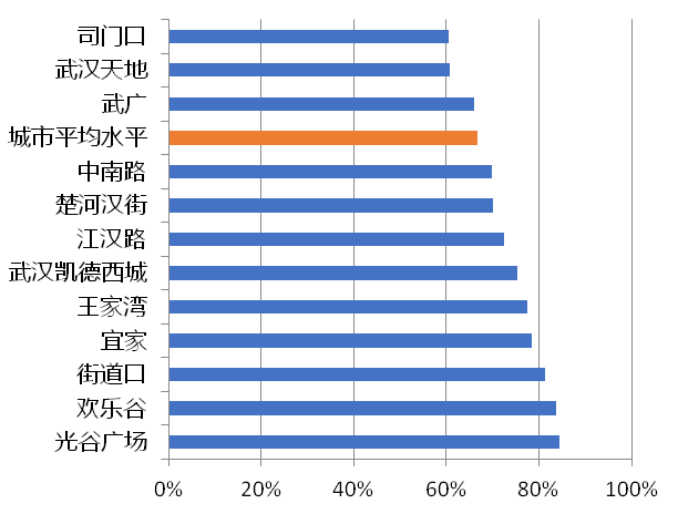 解构武汉2019（二）：大数据视角下的城市人口空间流动分析