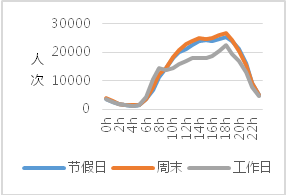 解构武汉2019（二）：大数据视角下的城市人口空间流动分析