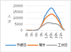 解构武汉2019（二）：大数据视角下的城市人口空间流动分析