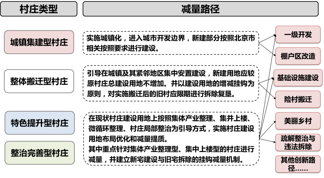 同衡佳作 | 两图合一背景下的县域乡村地区规划探索 同衡佳作 | 两图合一背景下的县域乡村地区规划探索