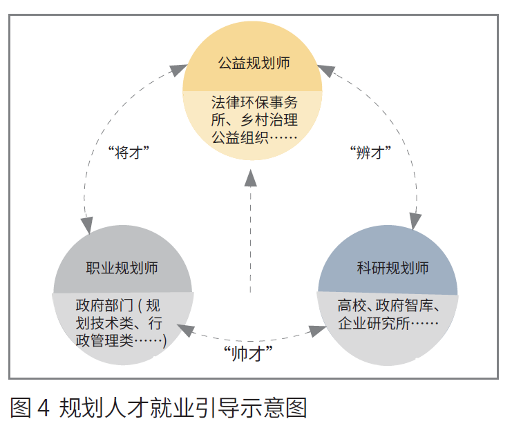 面向国土空间规划的城乡规划教育思考