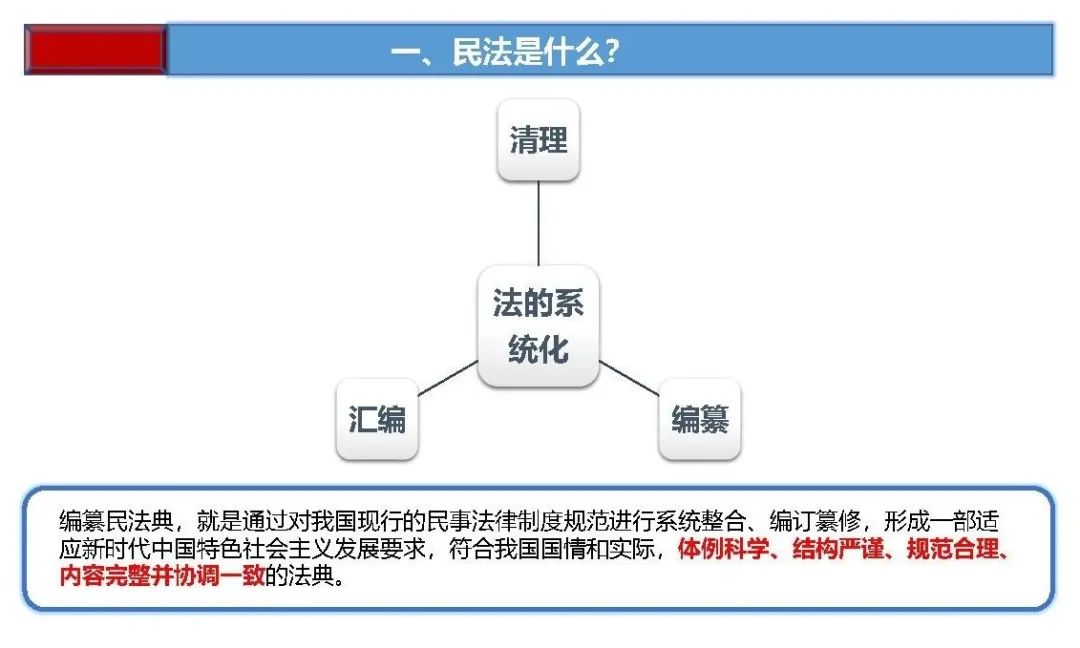 土地日︱民法典制订与自然资源管理