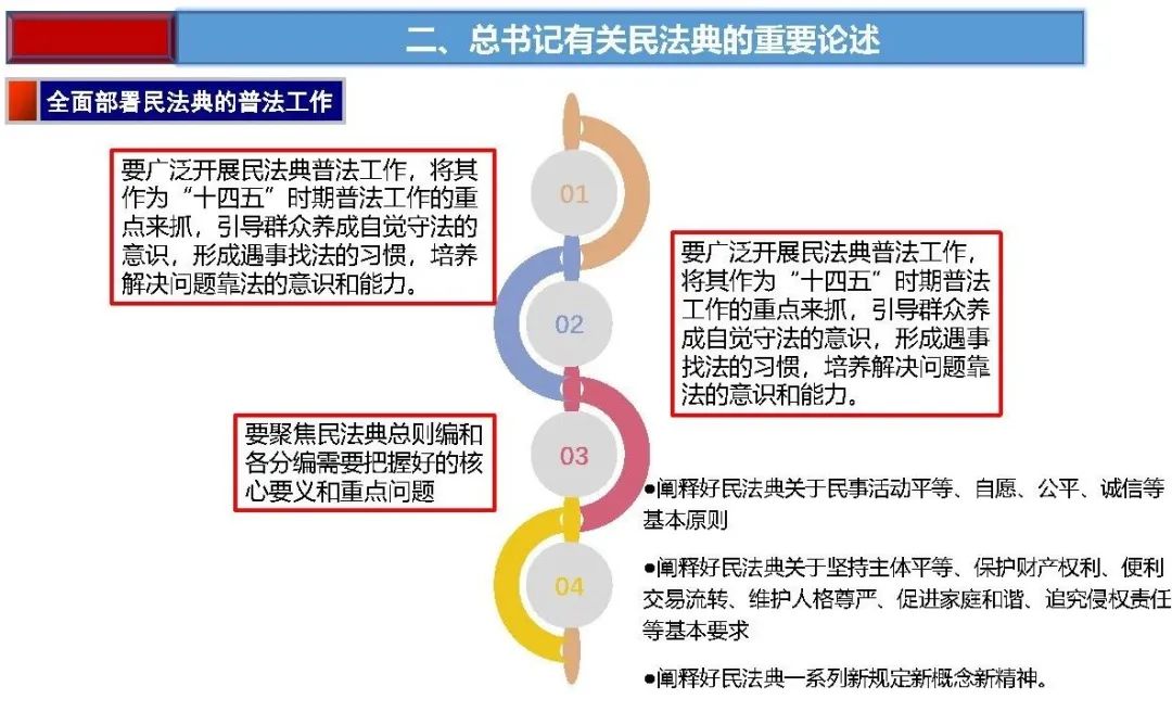 土地日︱民法典制订与自然资源管理