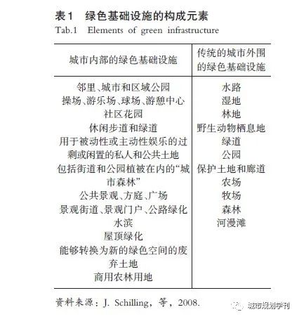 【文章精选】衣霄翔 赵天宇 吴彦锋 穆艺璇| “危机”抑或“契机”？——应对收缩城市空置问题的国际经验研究| 2020年第2期