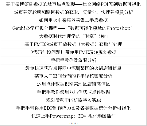 城市数据派拍了拍你，并向你扔了8个问号，是否选择回拍？