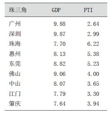 基于288个城市政务公开数据的控规公示研究