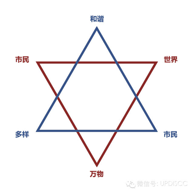 共同城市：为城市，我们可以做更多